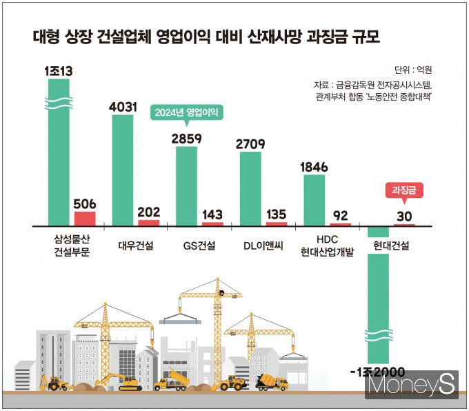 적정 공기와 공사비가 실제 현장에 반영되기까지 시간이 소요될 것이라는 우려다. /그래픽=김은옥 디자인 기자