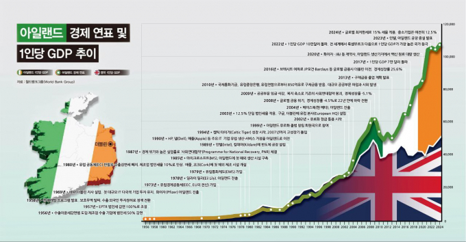 [창간기획] 아일랜드는 섬이 아니었다