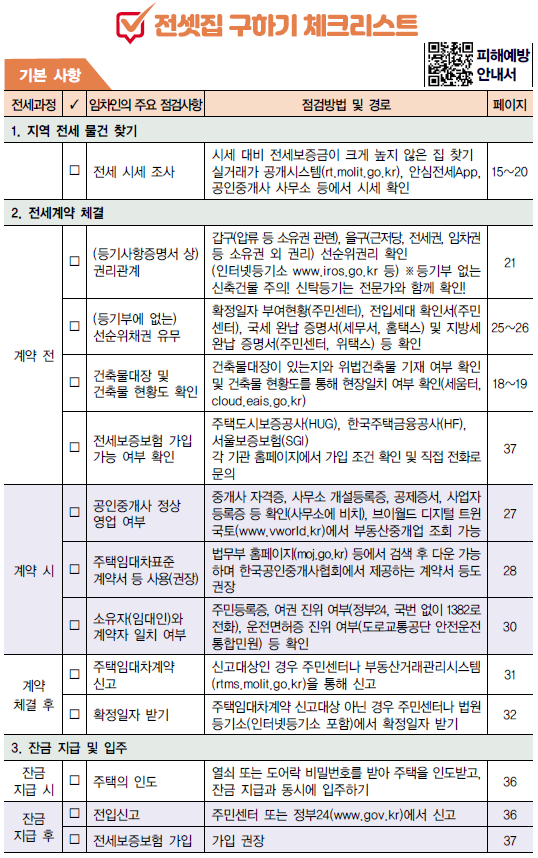 국토교통부가 전세사기 피해를 예방하기 위해 전세사기 피해예방 체크리스트를 확대했다. 사진은 전세사기 피해예방 체크리스트 기본사항. /사진 제공=국토교통부