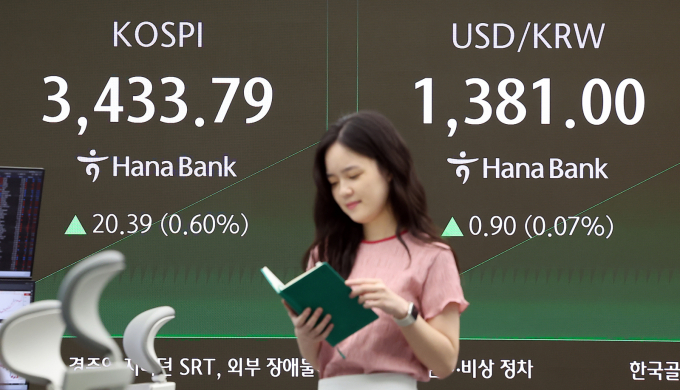 18일 코스피는 전 거래일보다 0.65% 오른 3435.42에 거래되고 있다.  서울외환시장에서 원/달러 환율은 전일보다 0.90원 내린 1381.00원을 나타냈다./사진=뉴스1