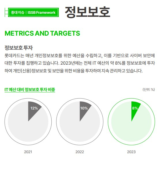 표=롯데카드 ESG 지속가능경영보고서