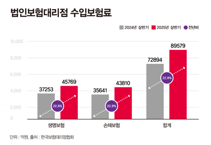 ./그래픽=머니S 강지호 기자