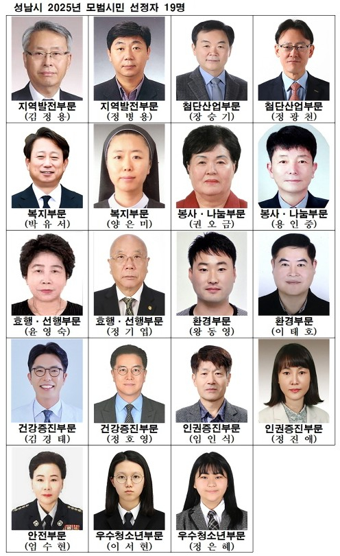 성남시 지역발전, 첨단산업 등 10개 부문 모범시민 19명. /사진제공=성남시
