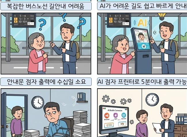  안양시와  화성산업진흥원이 추진하는 2개  실증과제. /사진제공=경기도