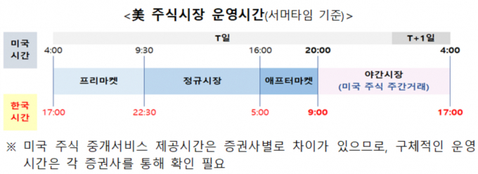 출처=금융감독원