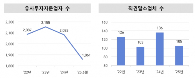 자료=금융감독원