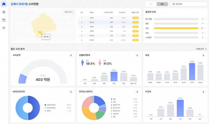 신한카드 중소 지방자치단체를 위한 AI 기반 상권분석 솔루션 개발/사진제공=신한카드