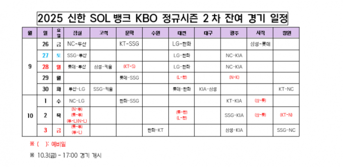 한국야구위원회가 다음달 3일 정규리그가 마감된다고 밝혔다. 사진은 26일 한국야구위원회가 공개한 잔여경기 일정. /사진=한극야구위원회 제공