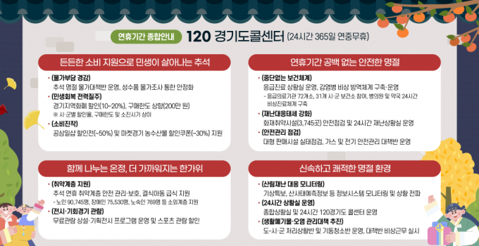 경기도 추석 연휴 종합대책 안내. /자료=경기도