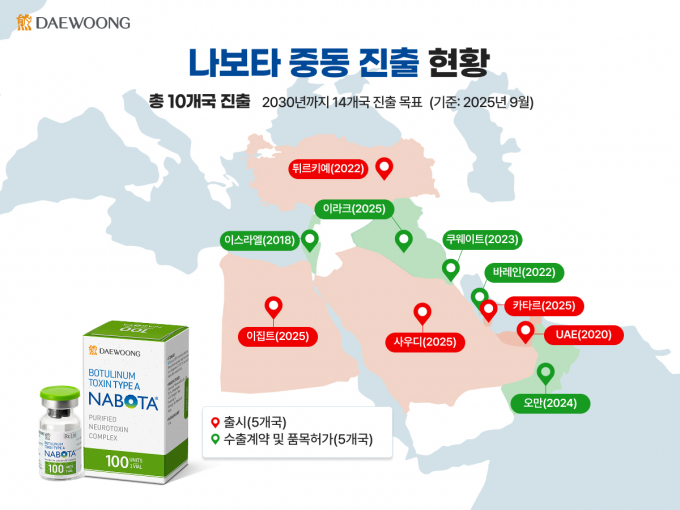대웅제약 보툴리눔 톡신 나보타가 중동 지역 진출 속도를 높인다. 사진은 나보타 중동 진출 현황. /사진=대웅제약