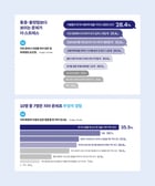 미니쉬테크놀로지가 25~39세 여성의 치아 인식을 분석한 보고서 '미니쉬 리포트'를 발간했다. /사진=미니쉬테크놀로지