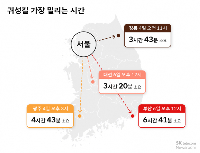 티맵모빌리티 예상 귀성길 이미지. /사진=티맵모빌리티