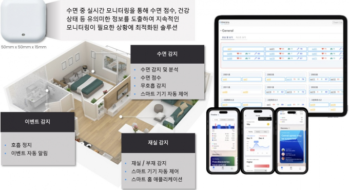 레이더 솔루션 전문 기업 비트센싱의 기술 개념도. /자료=경기도