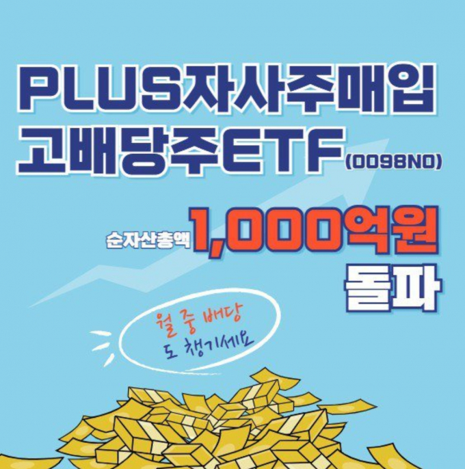 한화자산운용의 PLUS 자사주매입고배당주 ETF 순자산총액이 상장 3주만에 1000억원을 넘었다. /사진=한화자산운용