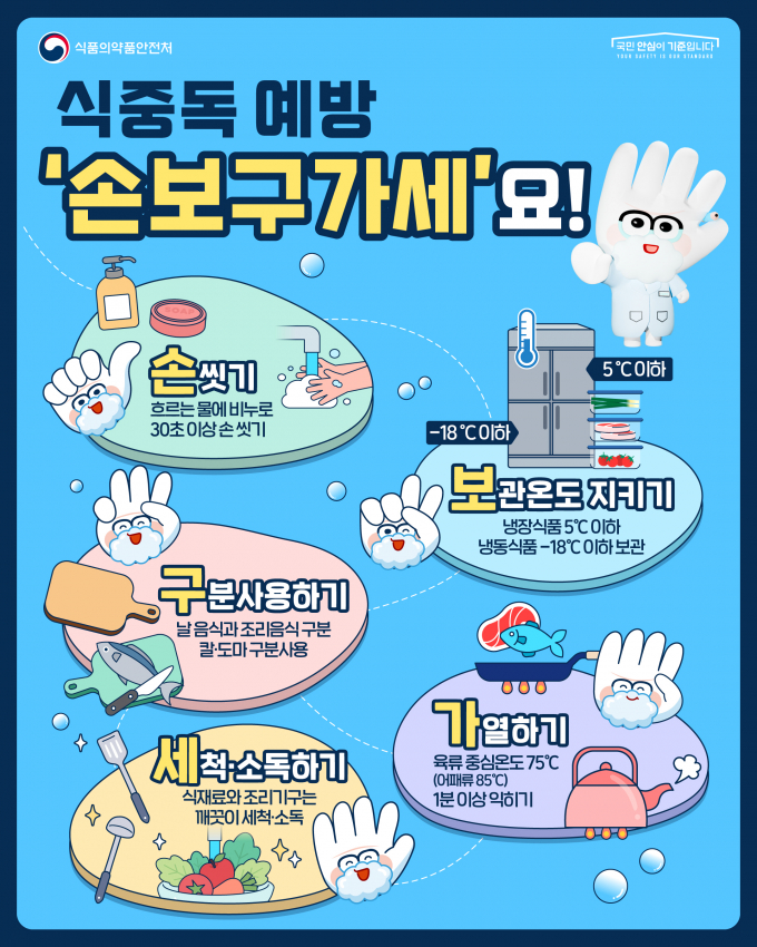 식중동 예방 포스터./사진=경남도