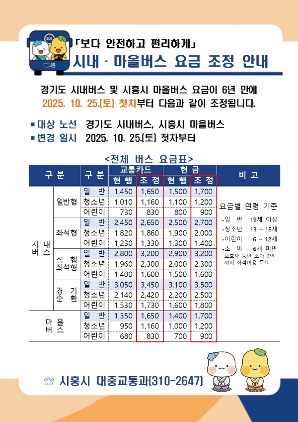 버스 요금 인상 안내문. /사진제공=시흥시