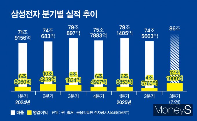 / 그래픽=강지호 기자