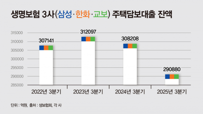 ./그래픽=머니S 강지호 기자