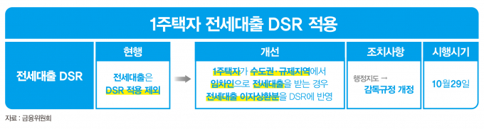 그래픽=머니S 강지호 기자