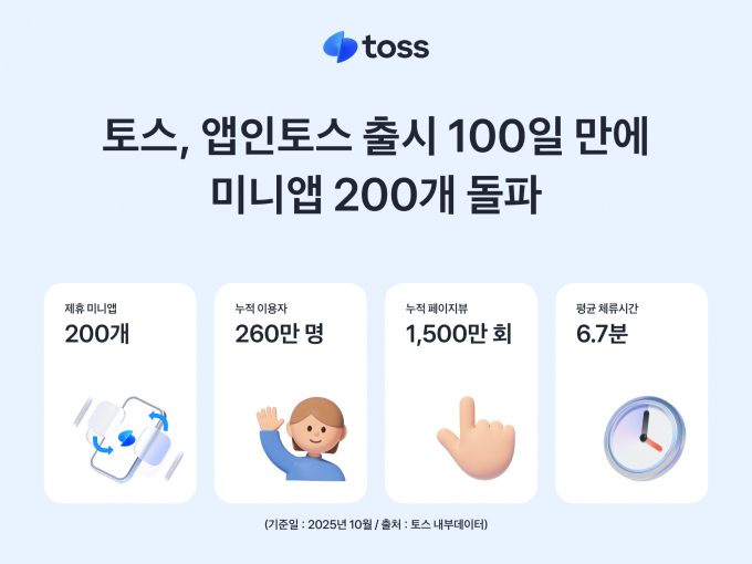앱인토스 성과/사진=토스