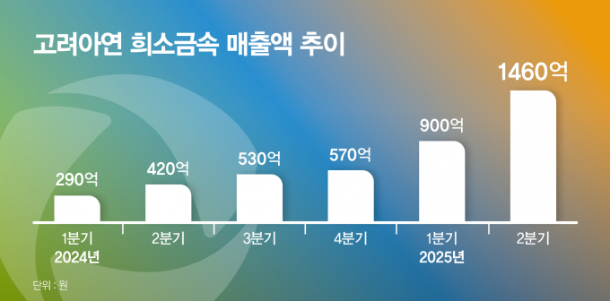 /그래픽=강지호 기자