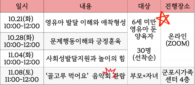 영유아기 양육자 대상 강좌 안내.  /사진제공=군포시