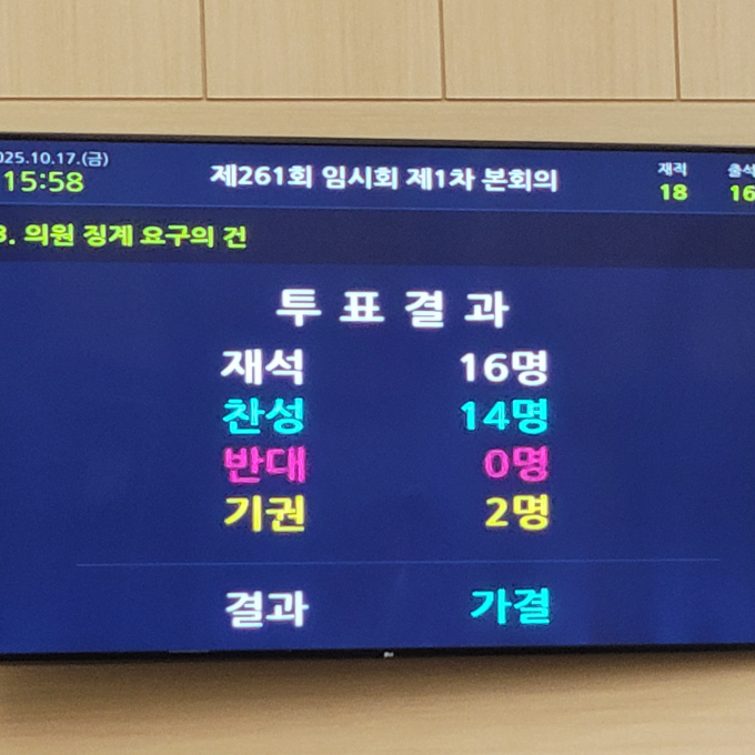 안동시의회는 지난 17일 성추행 의혹 의원의 제명안을 재적의원 18명 중 16명이 참석해 찬성 14표로 가결하며 공직윤리 확립 의지를 보였다. /사진=머니S 독자제공