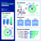 '2025 시민의식조사'. /사진제공=부천시