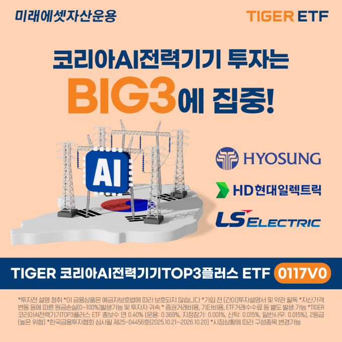 미래에셋자산운용이 한국 전력기기 대표 기업 10종목에 집중 투자하는 'TIGER 코리아AI전력기기TOP3플러스 ETF'를 상장한다고 21일 밝혔다.