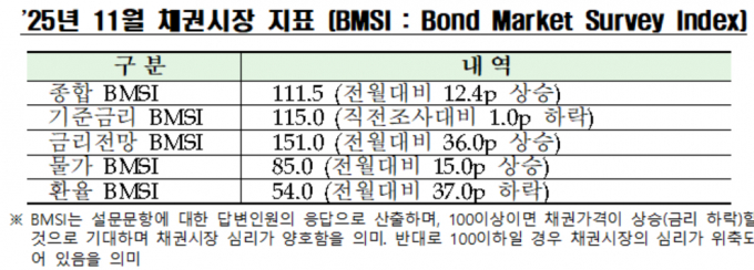 자료=금융투자협회