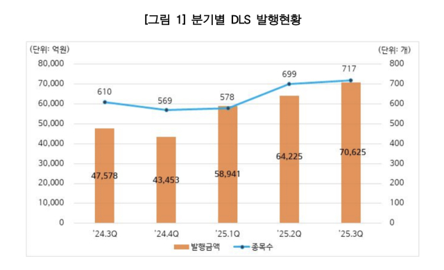 자료=한국예탁결제원