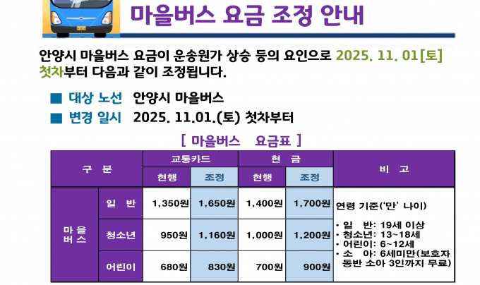 안양시 마을버스 요금 조정 안내. /자료제공=안양시