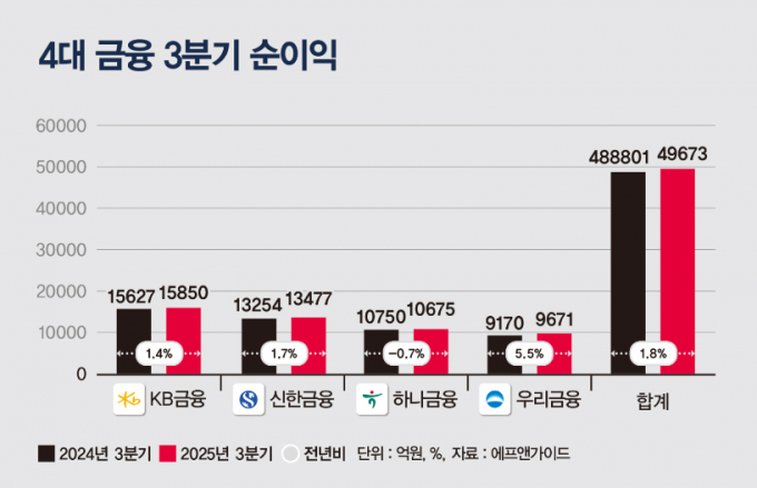 ./그래픽=머니S 강지호 기자 