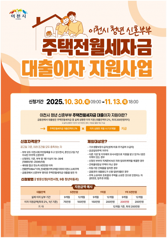 '이천시 청년 신혼부부 주택전월세자금 대출이자 지원사업'안내문. /사진제공=이천시
