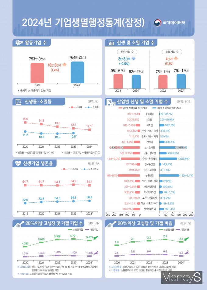 /사진=국가데이터처 제공.