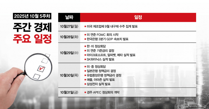 사진은 10월5주차 주간 경제 주요 일정. /사진=강지호 기자