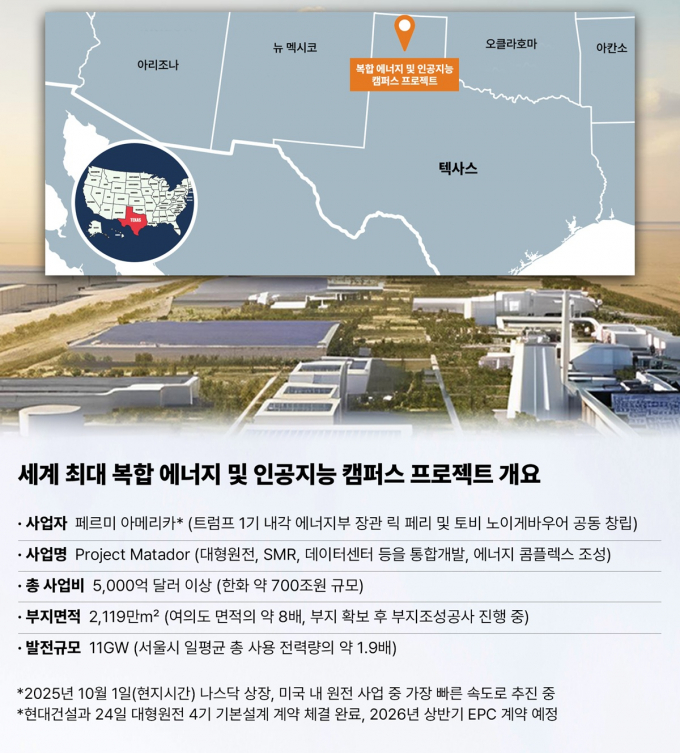 현대건설이 페르미 아메리카와 '복합 에너지 및 인공지능(AI) 캠퍼스' 내 대형원전 4기 건설에 대한 기본설계 용역 계약을 체결했다. 사진은 프로젝트 개요 설명./ 사진=현대건설