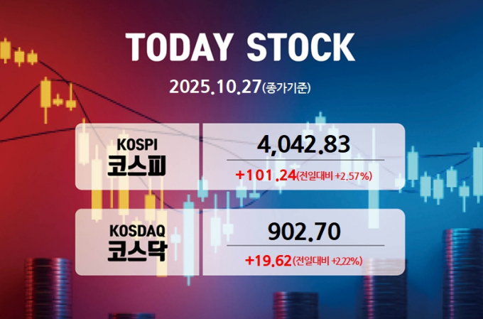 코스피가 사상 최고치를 찍으면 27일 장을 마쳤다. /사진=강지호 기자