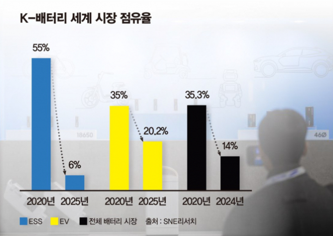 K배터리 재도약 조건