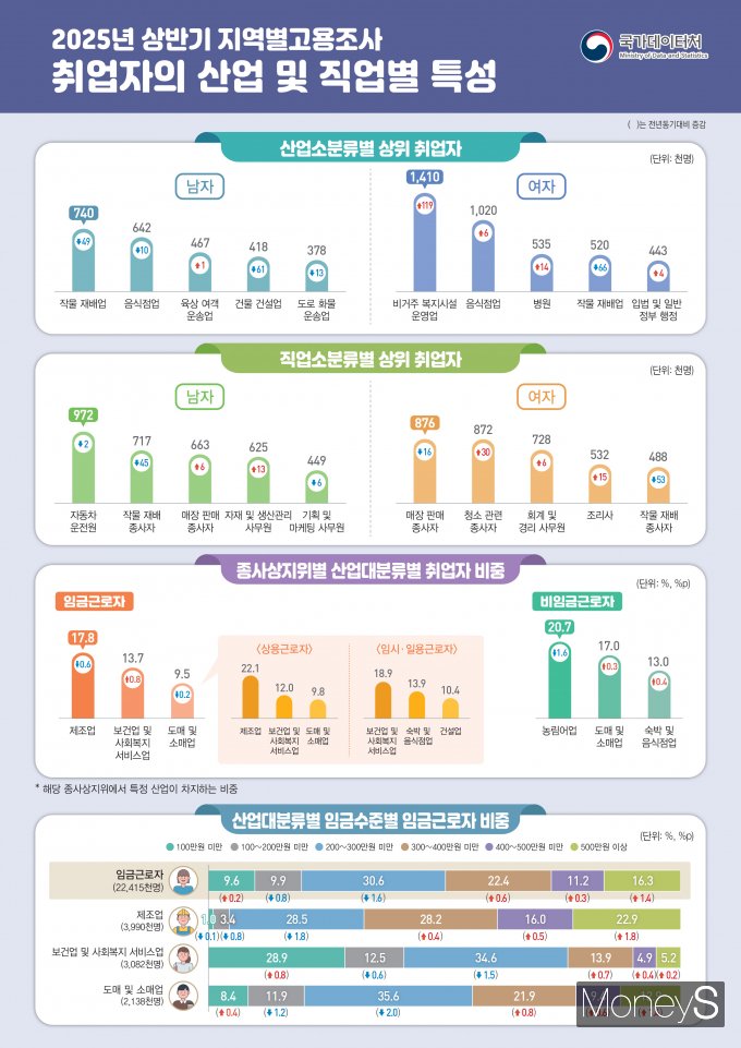 /사진=국가데이터처 제공.