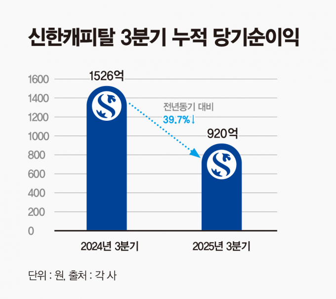 /그래픽= 강지호 기자