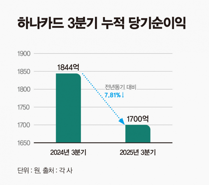 /그래픽= 강지호 기자