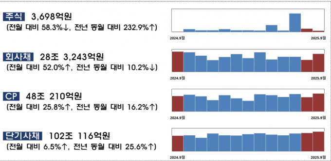 자료=금융감독원