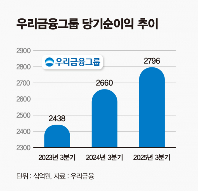 ./그래픽=머니S 강지호 기자 