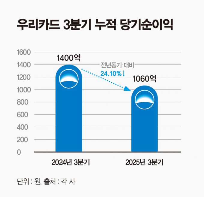 /그래픽 = 강지호 기자