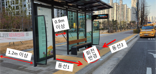  '교통약자 이동편의 증진법'에 따라 지켜야 하는 버스정류소 설치기준. /사진제공=경기도
