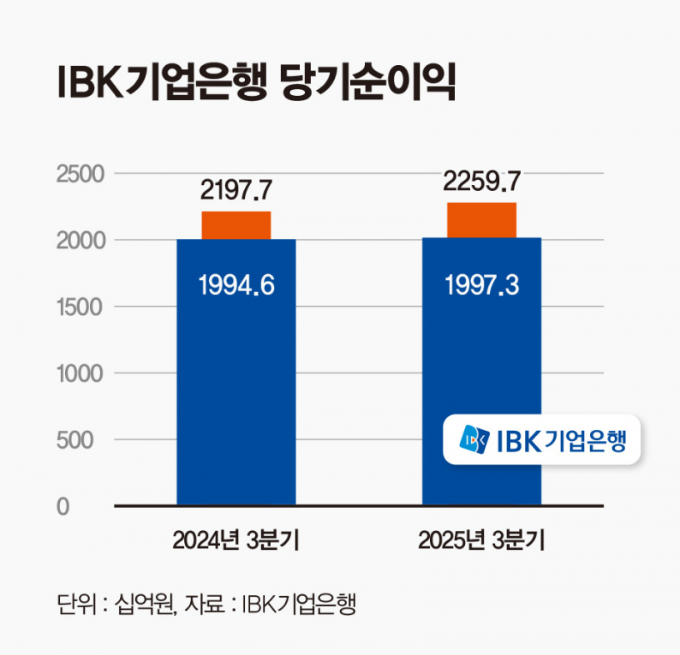 ./그래픽=머니S 강지호 기자 