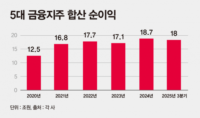 ./그래픽=머니S 강지호 기자