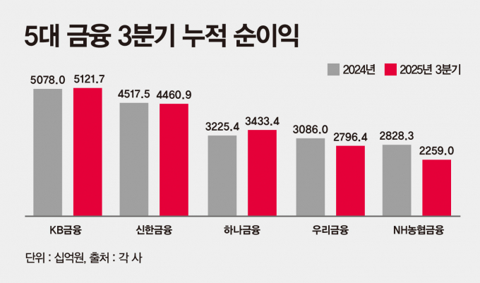 ./그래픽=머니S 강지호 기자