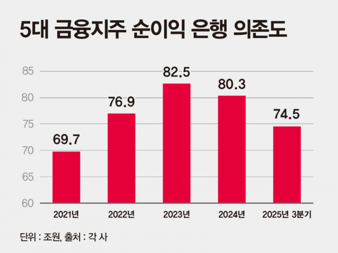 ./그래픽=머니S 강지호 기자